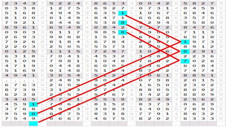 Rumus Segitiga Togel Online